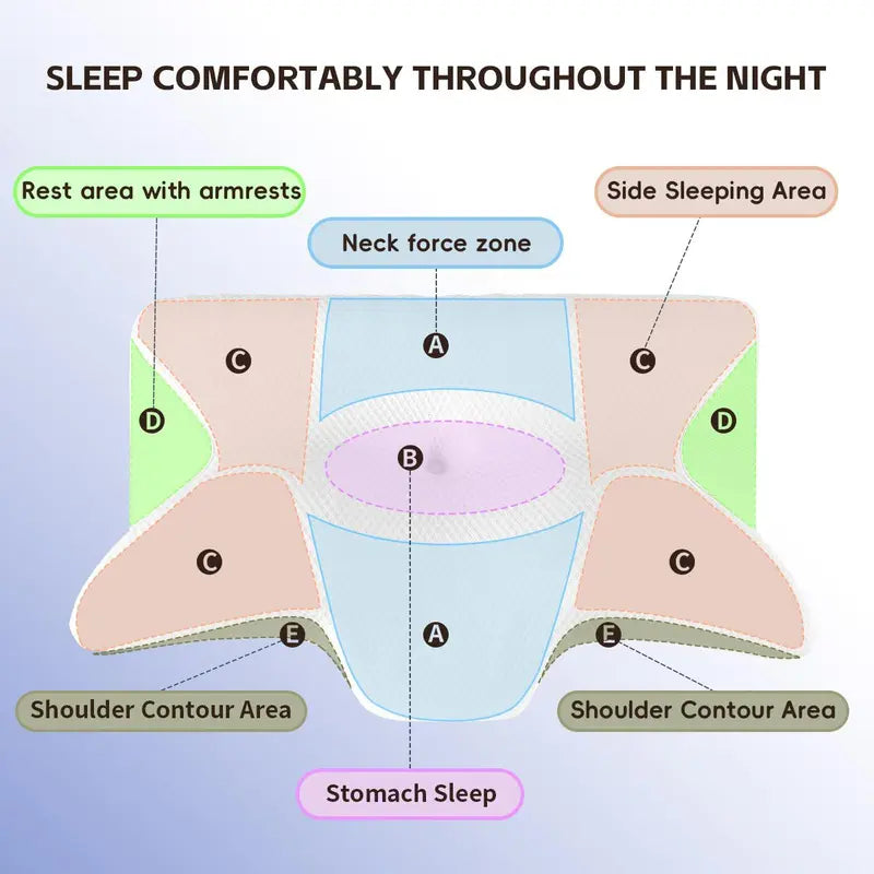Ergonomic Cervical Contour Memory Foam Pillow for Neck & Shoulder Pain Relief