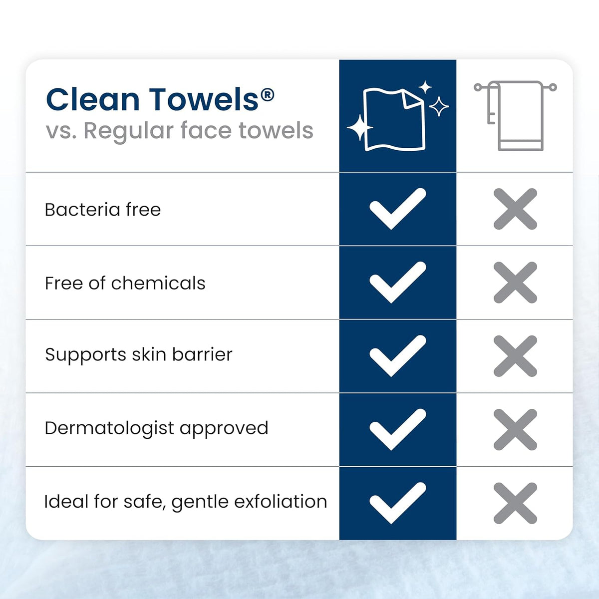 XL Bio-Based Disposable Face Towels for Sensitive Skin