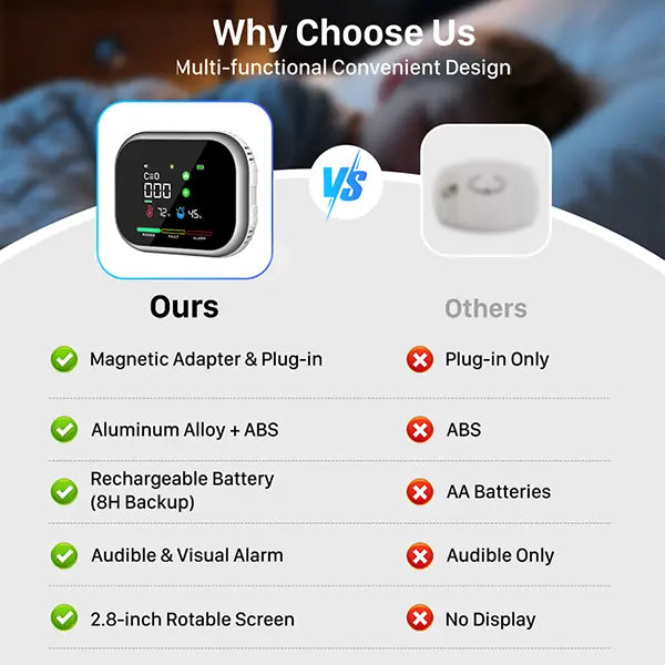 6-in-1 Portable Smart Air & Gas Monitor - Plug-and-Play Home Safety Guardian