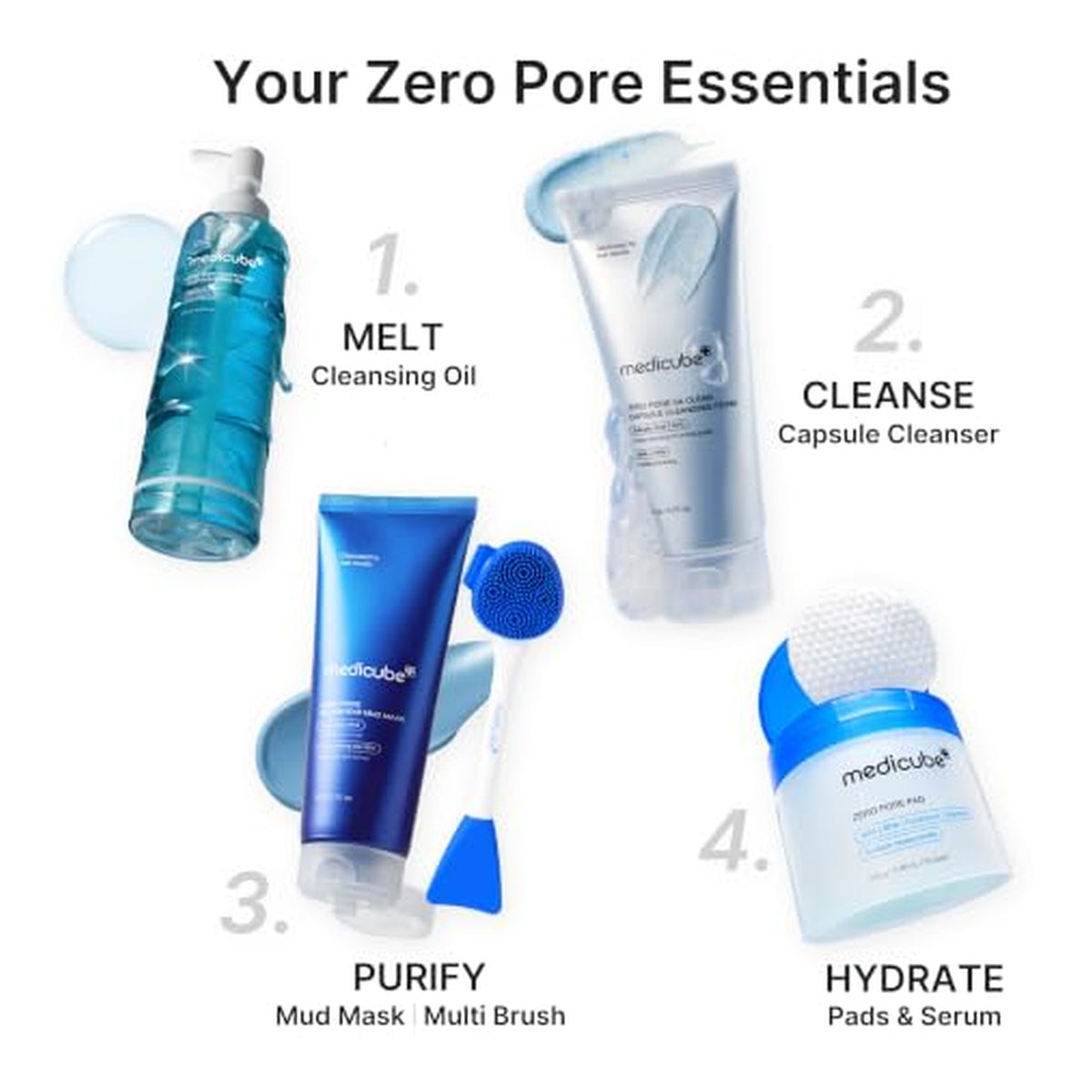 Medicube 'Your Zero Pore Essentials' infographic showing 4 skincare steps: 1. Melt Cleansing Oil (blue bottle), 2. Cleanse Capsule Cleanser (blue tube), 3. Purify Mud Mask with Multi Brush (blue tube and brush), 4. Hydrate Pads & Serum (round jar).
