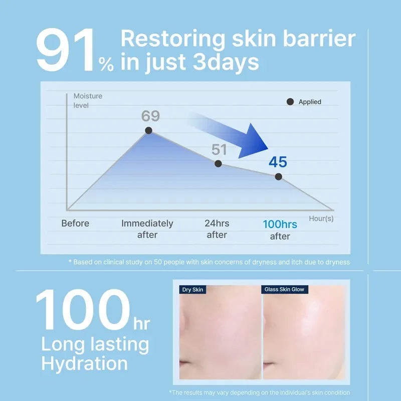 ILLIYOON Ceramide Ato Concentrate Cream – Two 75ml Tubes – original source product image 5