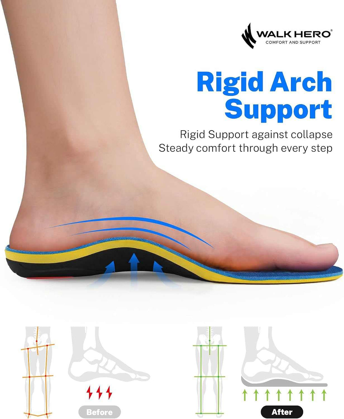 Heavy Duty High Arch Support Plantar Fasciitis Pain Relief Insoles