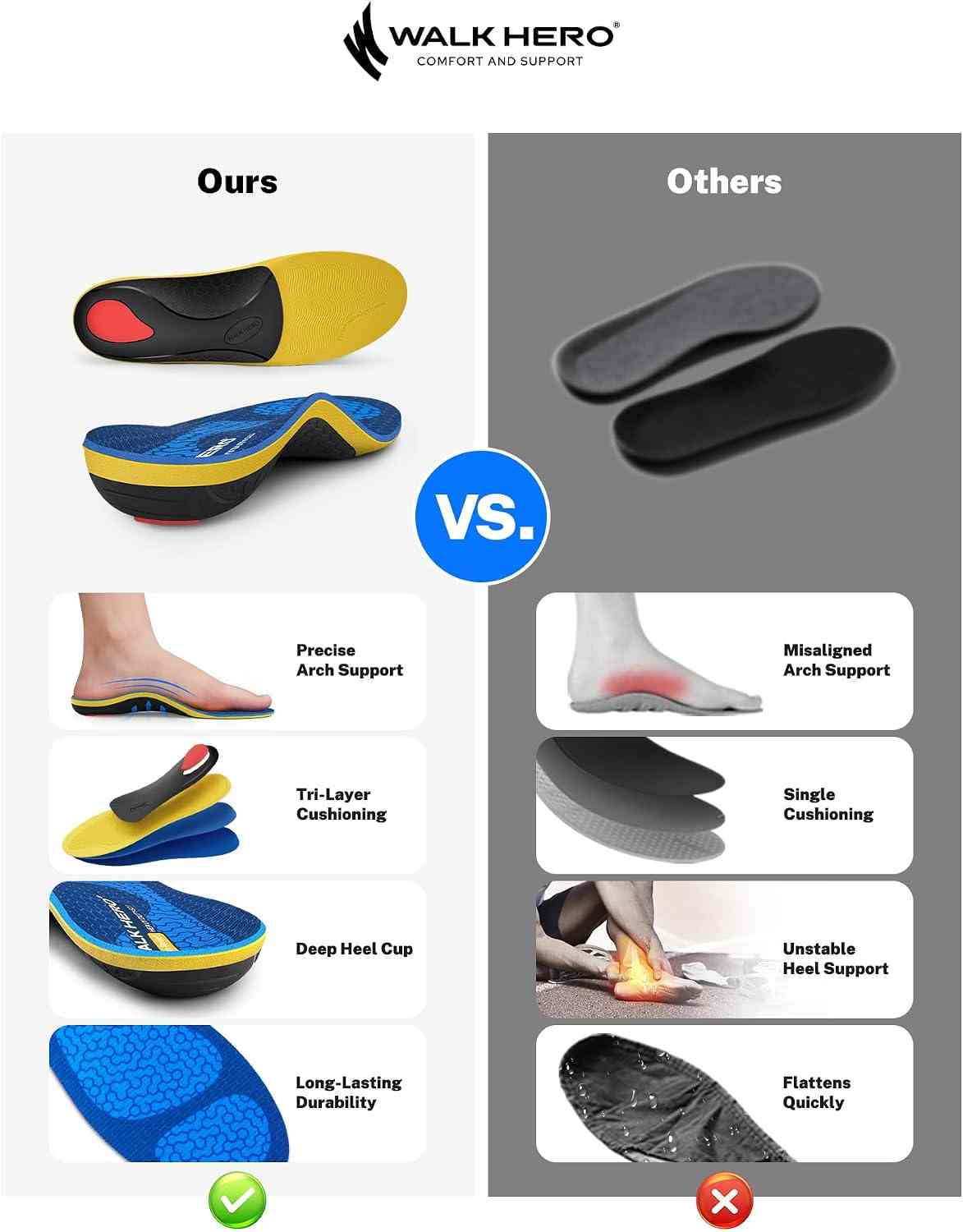 Heavy Duty High Arch Support Plantar Fasciitis Pain Relief Insoles