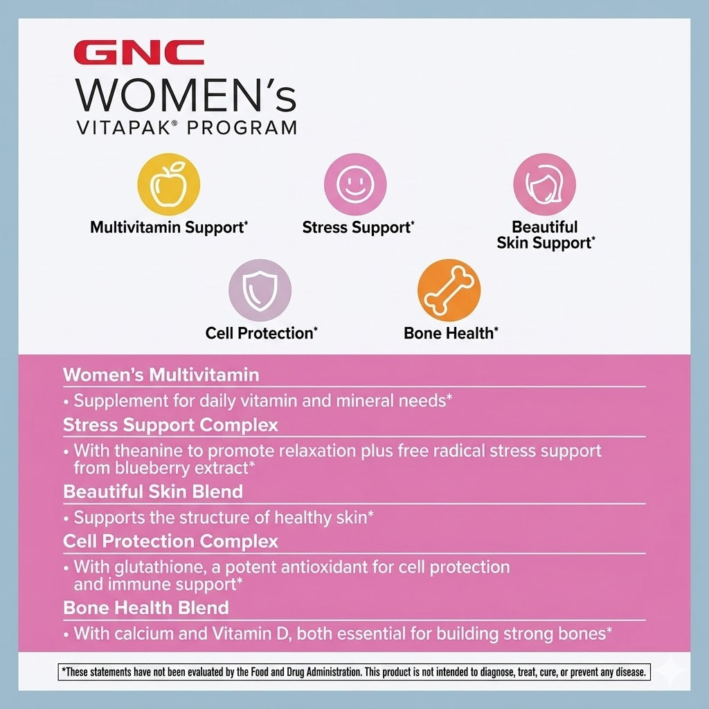 Complete 5-in-1 Daily Wellness System for Women 30+