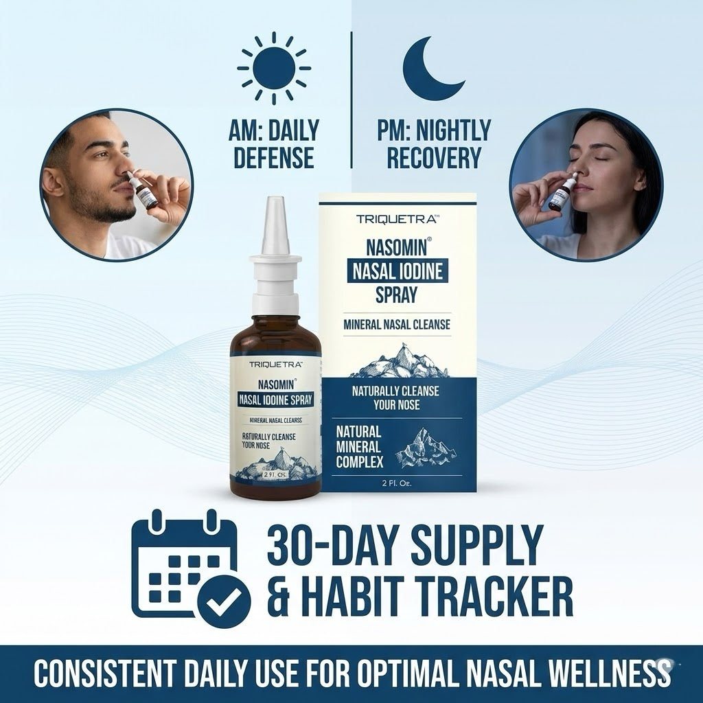 Iodine & Fulvic Acid Nasal Spray – [30-Day Supply Set] – 360° Daily Defense Nasal Cleanse