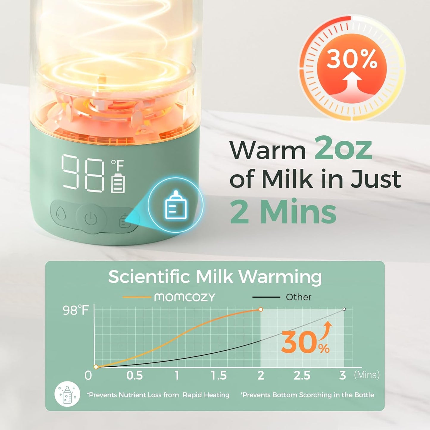 Perfect Temp. Anywhere. Anytime