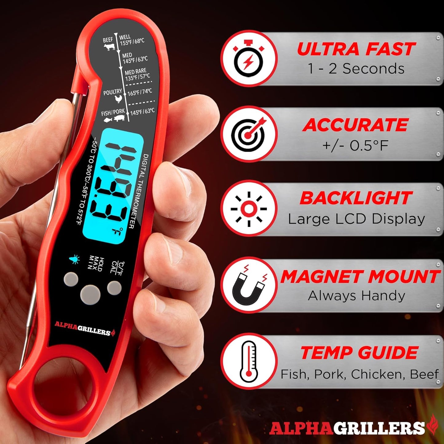 Master The Grill Like A Pro — Perfect Doneness In Just 3 Seconds -2 Pack