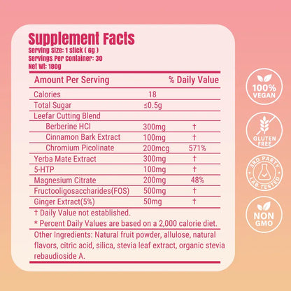 Eat What You Love, Block What You Don’t — The Ultimate Science-Backed Carb & Sugar Blocker