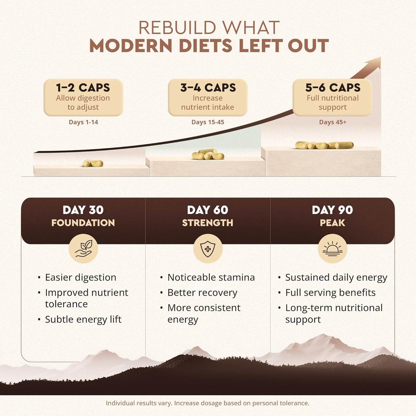 Reclaim Your Primal Energy With Grass Fed Beef Liver Capsules