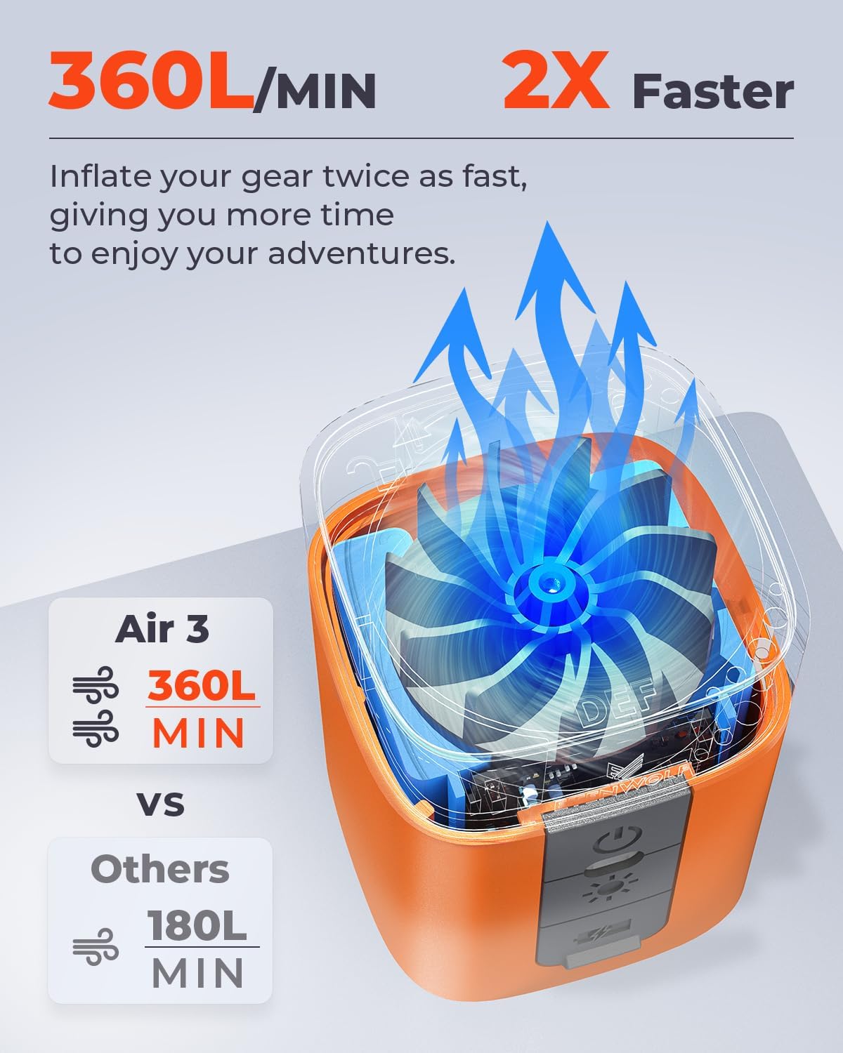 Inflate Anything In Seconds — The World’s Fastest Ultra-Portable Power Pump