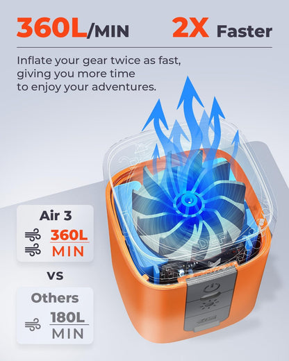 Inflate Anything In Seconds — The World’s Fastest Ultra-Portable Power Pump