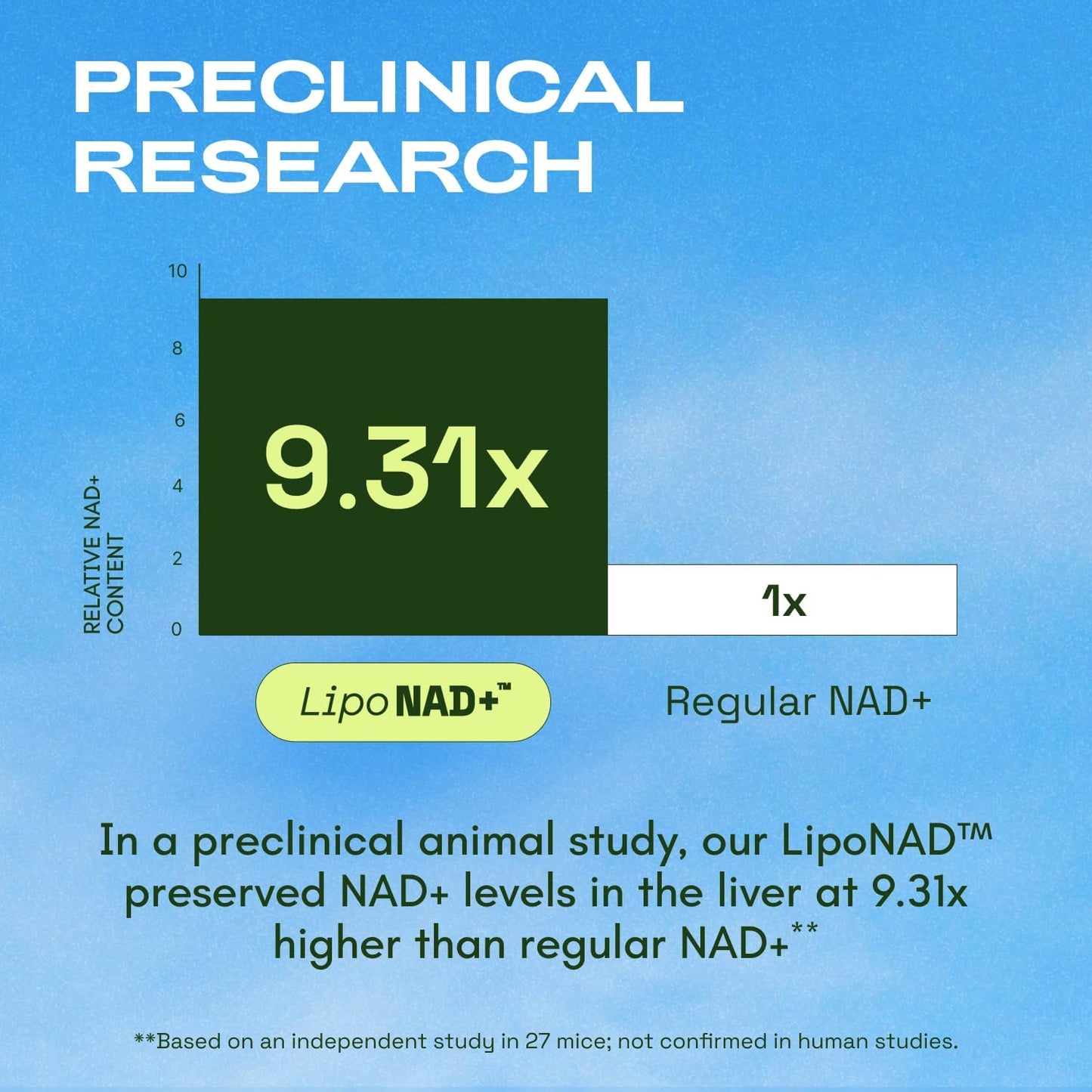Recharge Your Cellular Battery — The Ultimate Liposomal NAD+ Formula For Ageless Vitality. ⚡💎