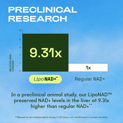 Recharge Your Cellular Battery — The Ultimate Liposomal NAD+ Formula For Ageless Vitality. ⚡💎