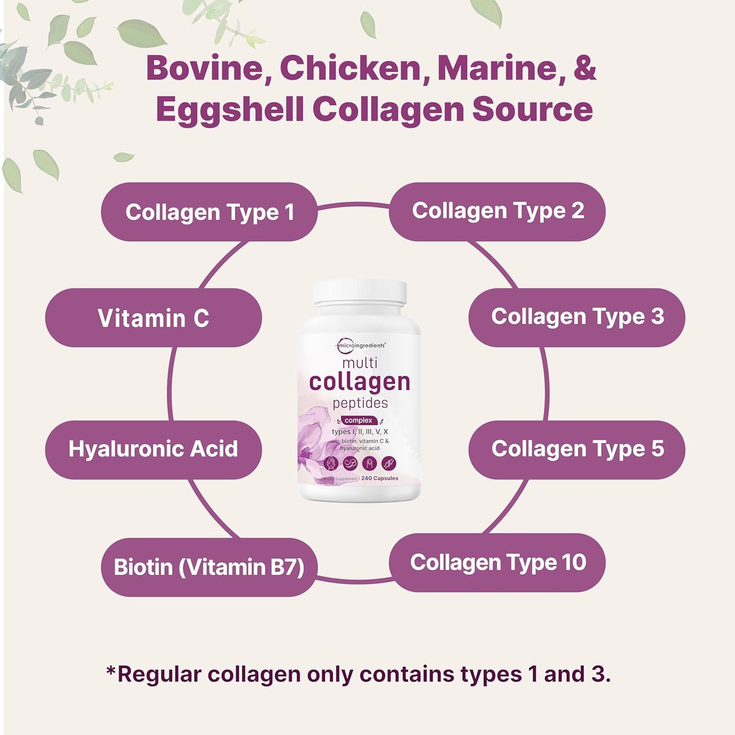 Five Types of Collagen. One Complete Solution