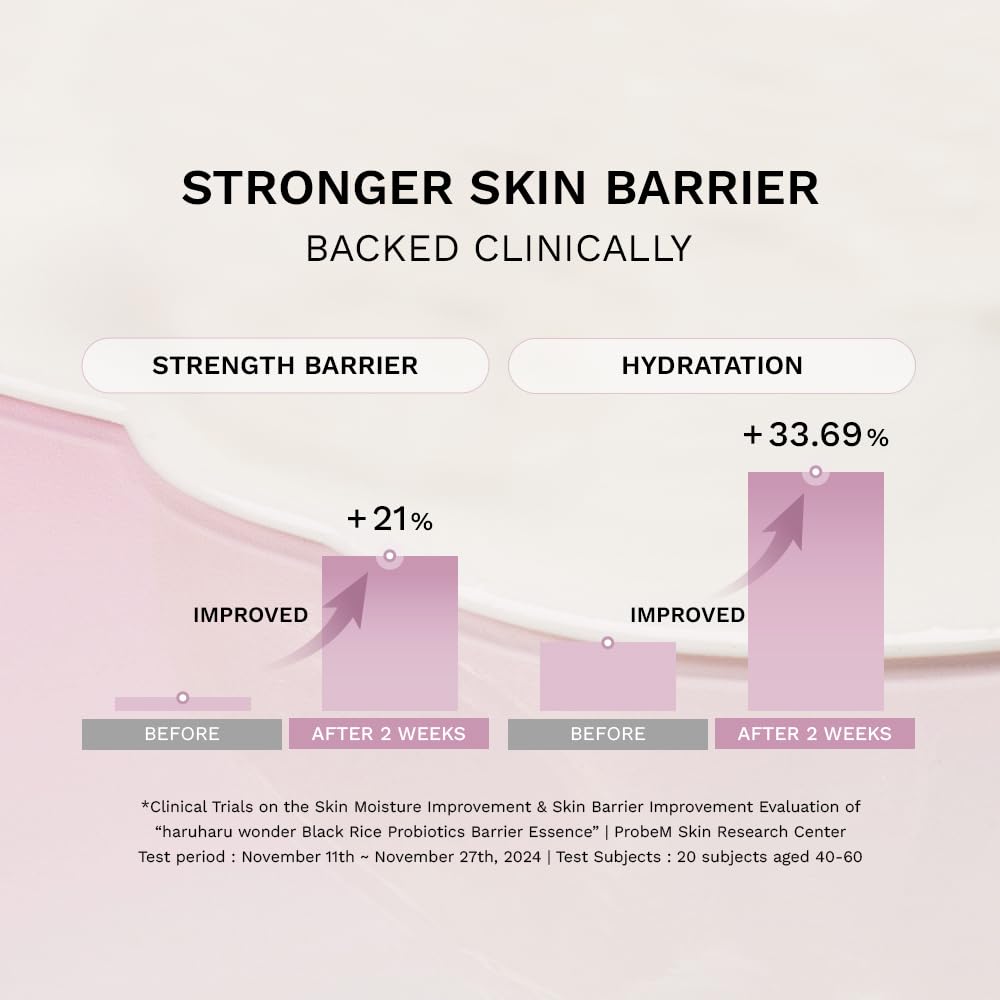 Reset Your Barrier. Unlock Your Glow