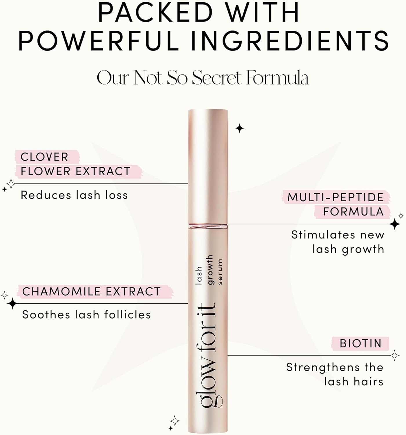 Unlock Your Natural Lash Potential for Longer, Fuller Eyelashes