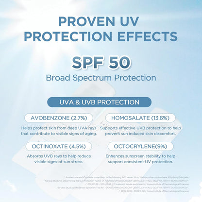 Forget Everything You Know About Sunscreen. Meet the Water-Fit Revolution.