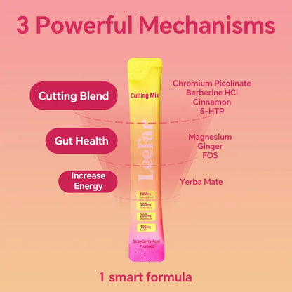 Eat What You Love, Block What You Don’t — The Ultimate Science-Backed Carb & Sugar Blocker
