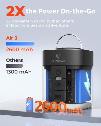 Inflate Anything In Seconds — The World’s Fastest Ultra-Portable Power Pump