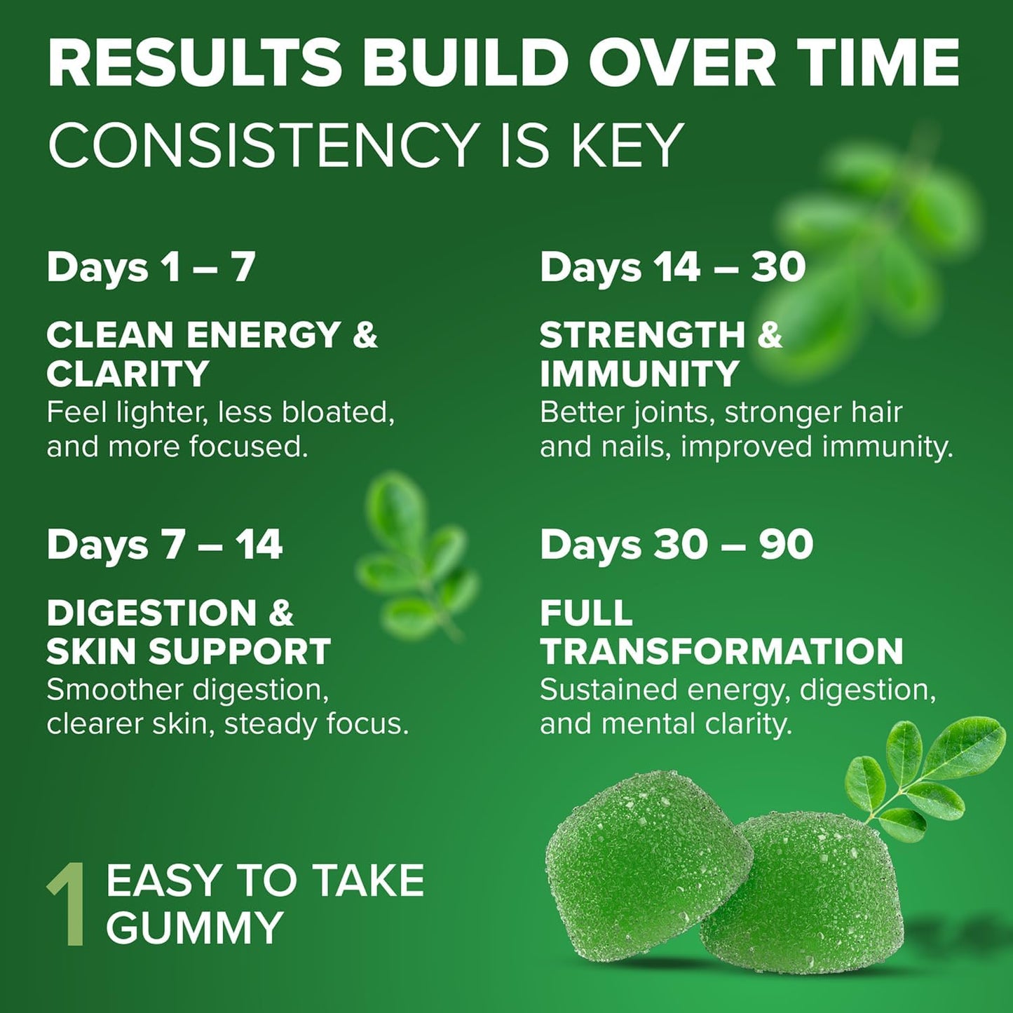 The Ultimate Green Detox: Revitalize from the Inside Out
