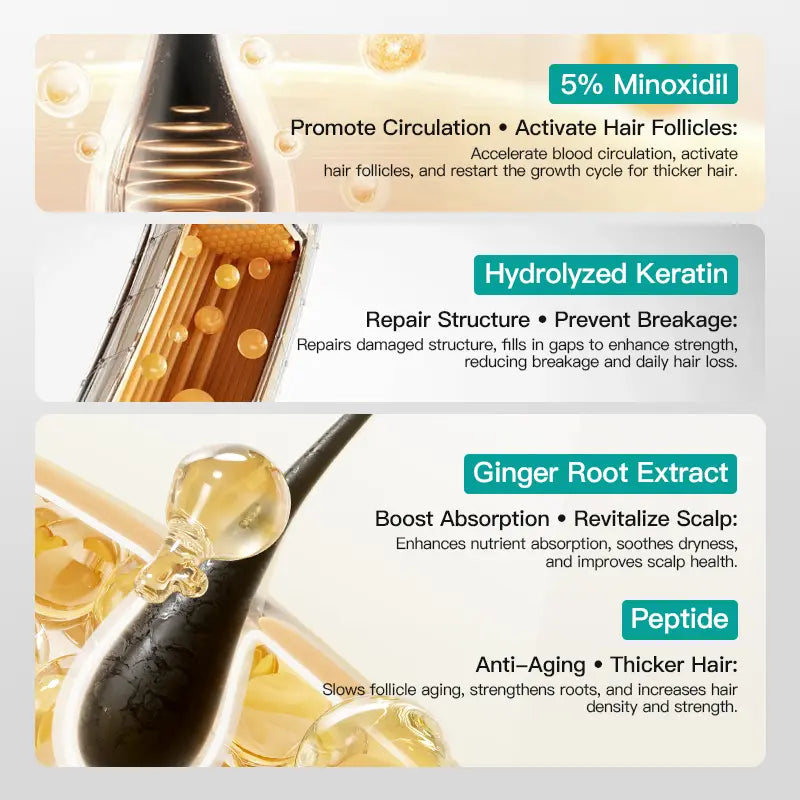 Advanced 5% Minoxidil Hair Regrowth & Scalp Revitalizing Massage Cream