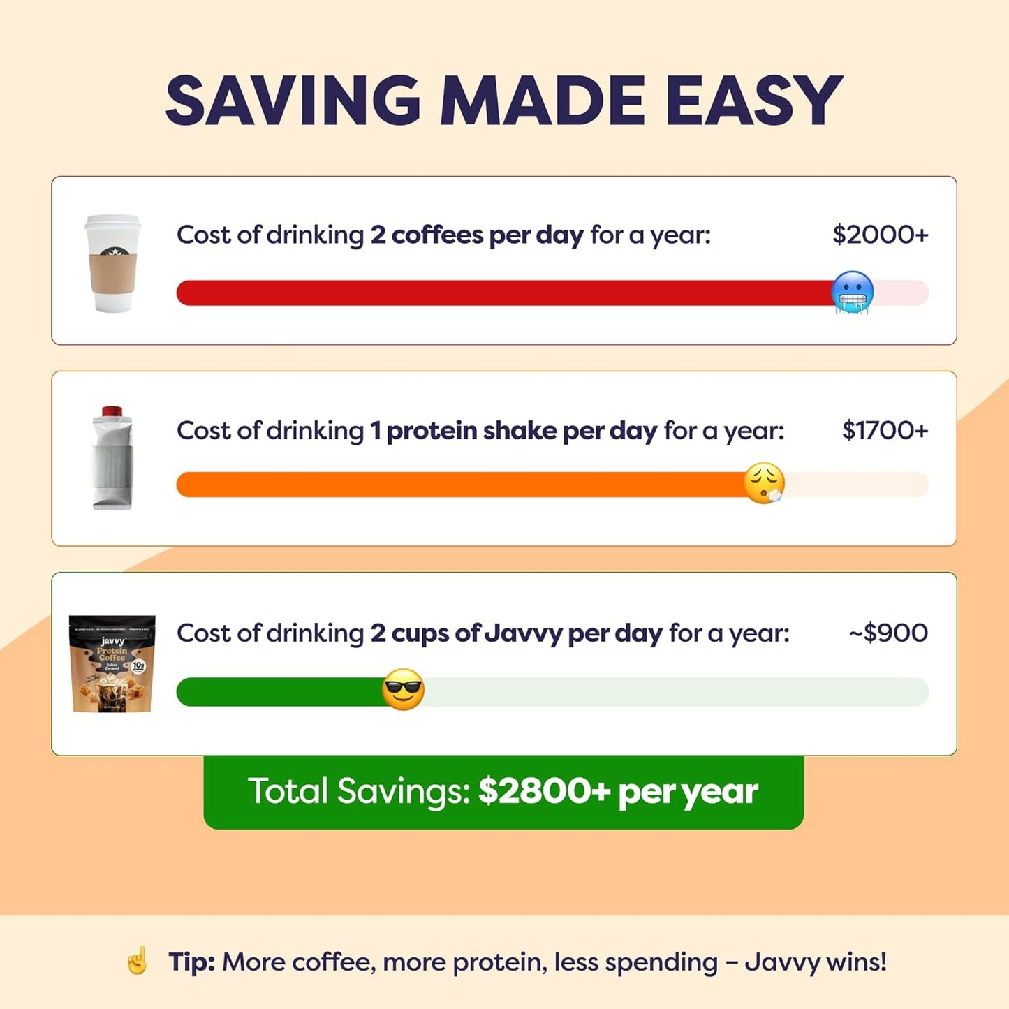 20g Protein Salted Caramel Iced Coffee: Energy & Muscle Recovery In One