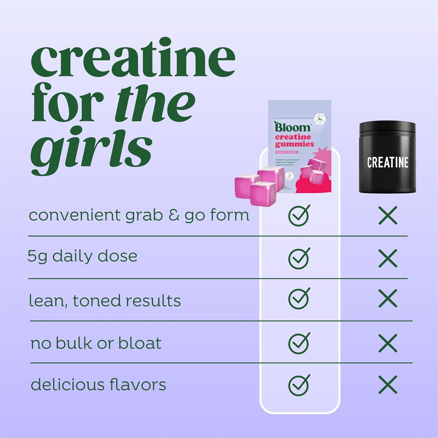 Ditch the Powder. Bloom with Power