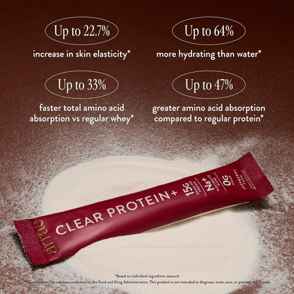 Protein Refined: The All-New Arrae Clear Whey Isolate