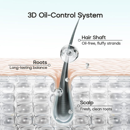 Refresh Your Mane. Leave the Weight Behind