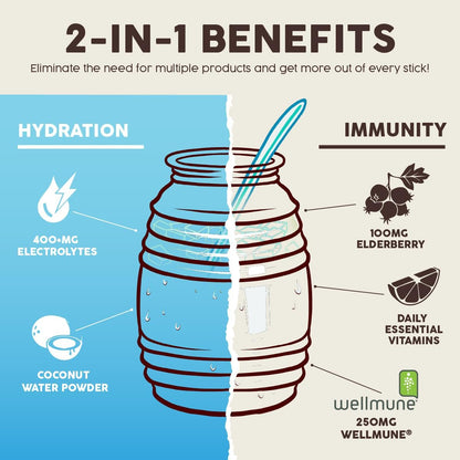 2-in-1 Hydration & Immunity Boost: Clean Energy with Authentic Flavor