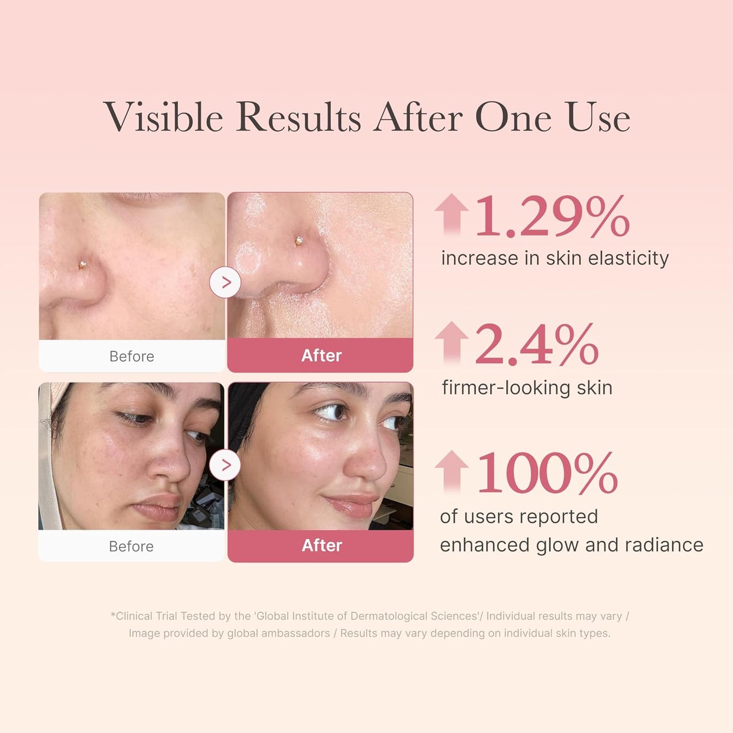 Get The Ultimate Glass Skin Glow Instantly With Collagen Niacinamide Jelly Cream