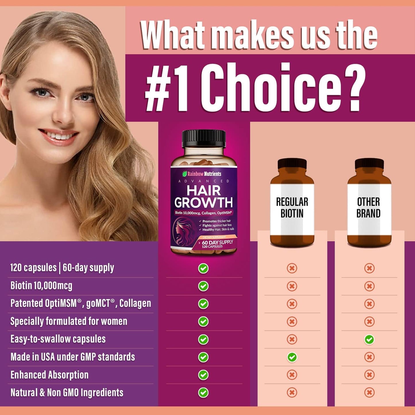 Thicker Hair. Stronger Roots. Total Confidence