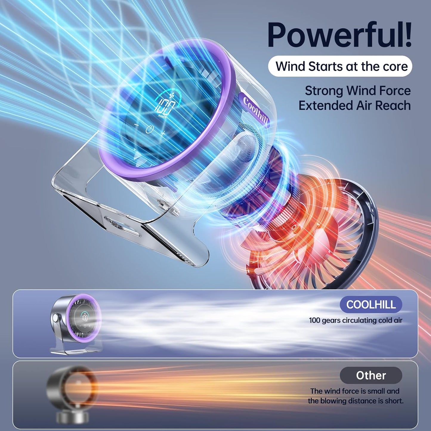 Stay Instant Cool with 100-Speed Turbo Airflow