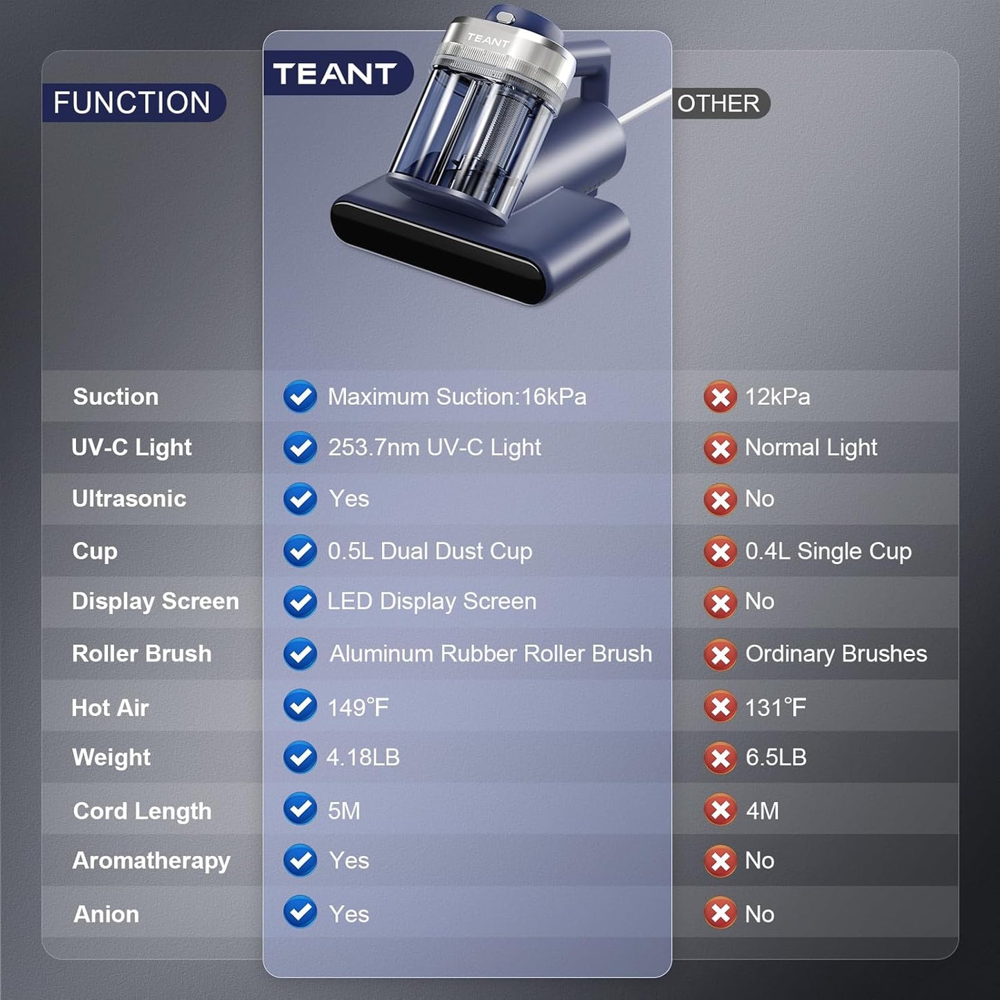 Ultimate Allergy Defense: Teant UV-C Mite Removal Vacuum