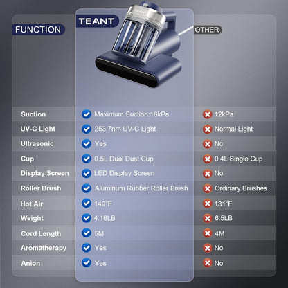 Ultimate Allergy Defense: Teant UV-C Mite Removal Vacuum