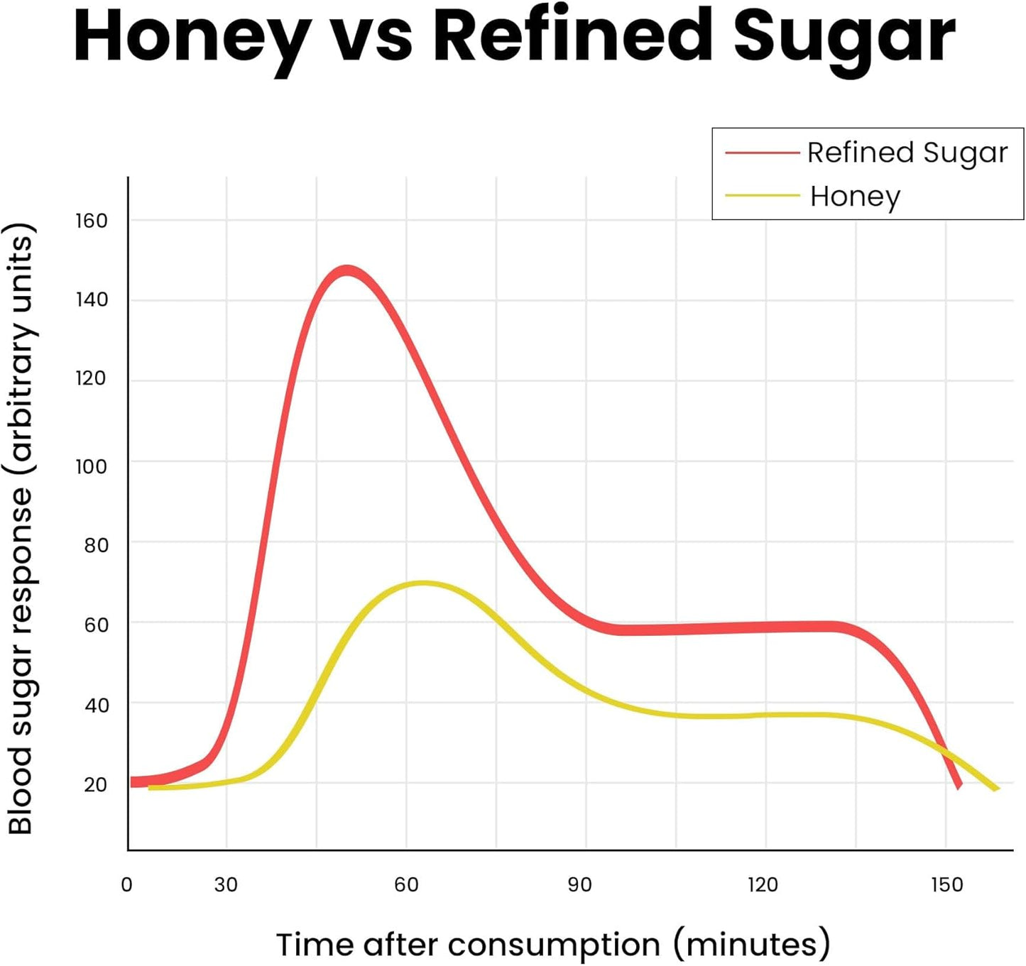 Tap Into The Himalayan Peak. Unleash Your Primal Energy