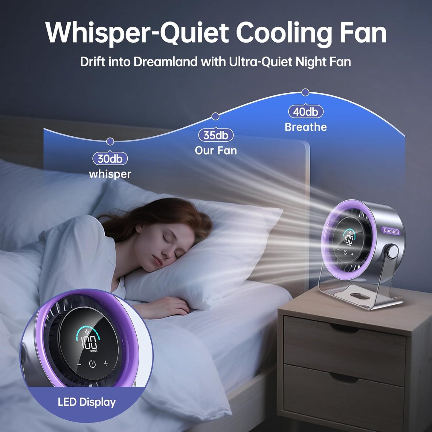 Stay Instant Cool with 100-Speed Turbo Airflow
