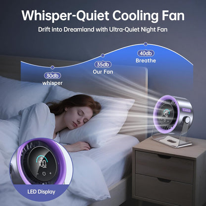Stay Instant Cool with 100-Speed Turbo Airflow