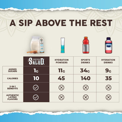 2-in-1 Hydration & Immunity Boost: Clean Energy with Authentic Flavor