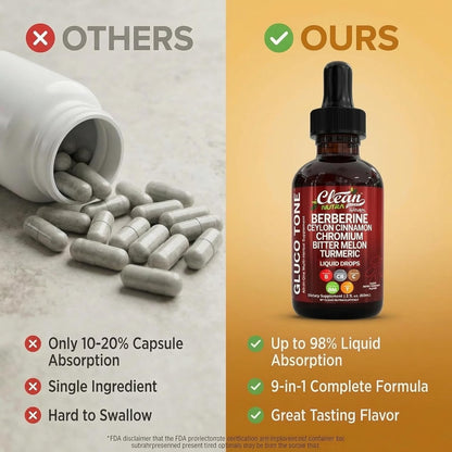 Balance Your Blood Sugar Naturally With High Absorption Berberine Drops