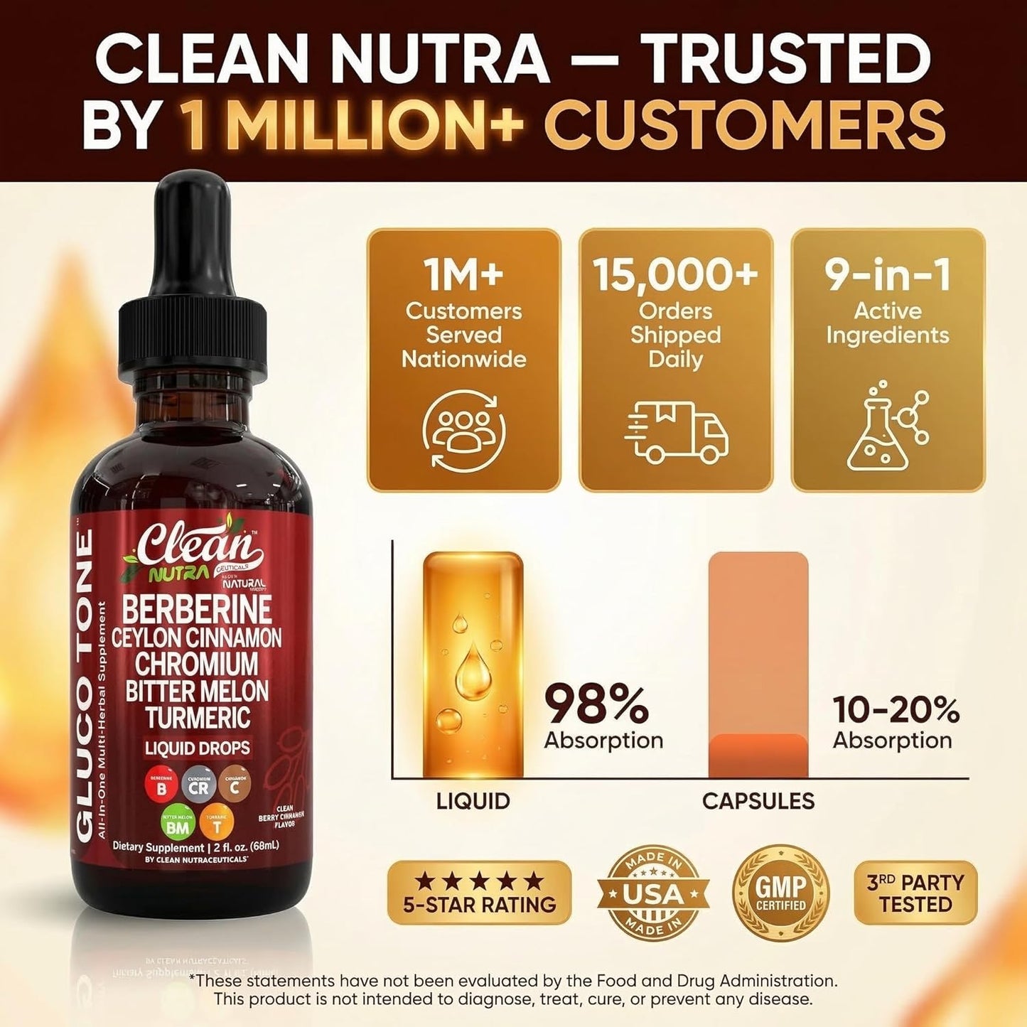 Balance Your Blood Sugar Naturally With High Absorption Berberine Drops