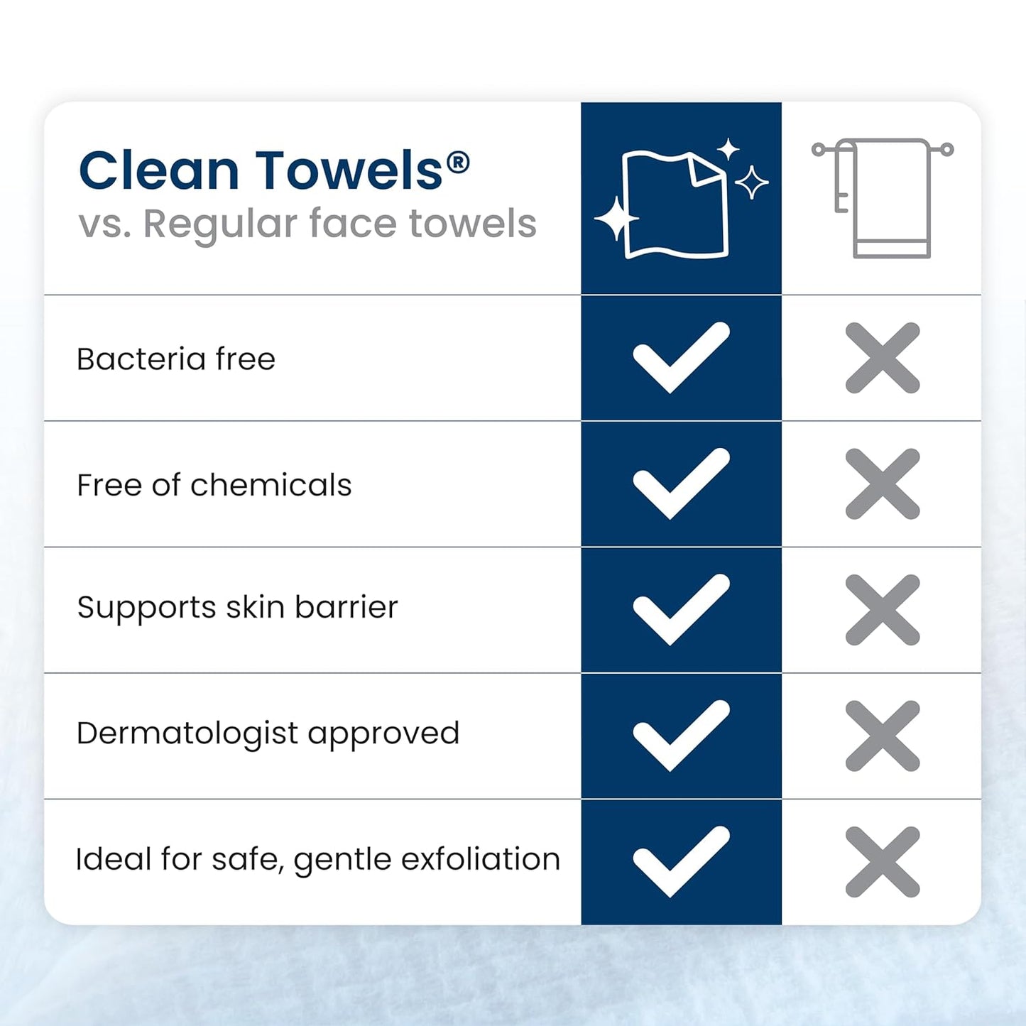 XL Bio-Based Disposable Face Towels for Sensitive Skin