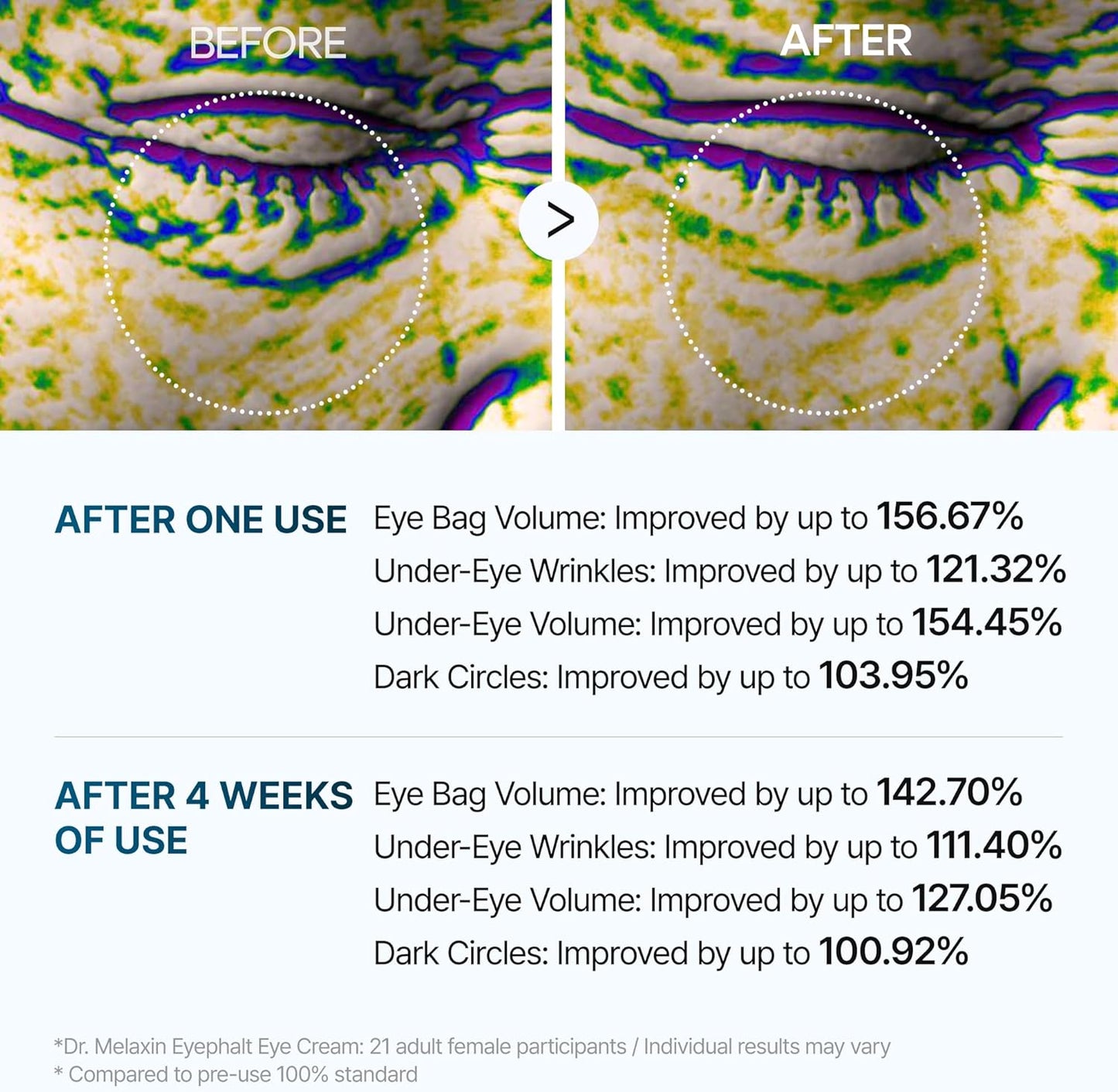 Erase Eye Bags. Smooth Like Asphalt