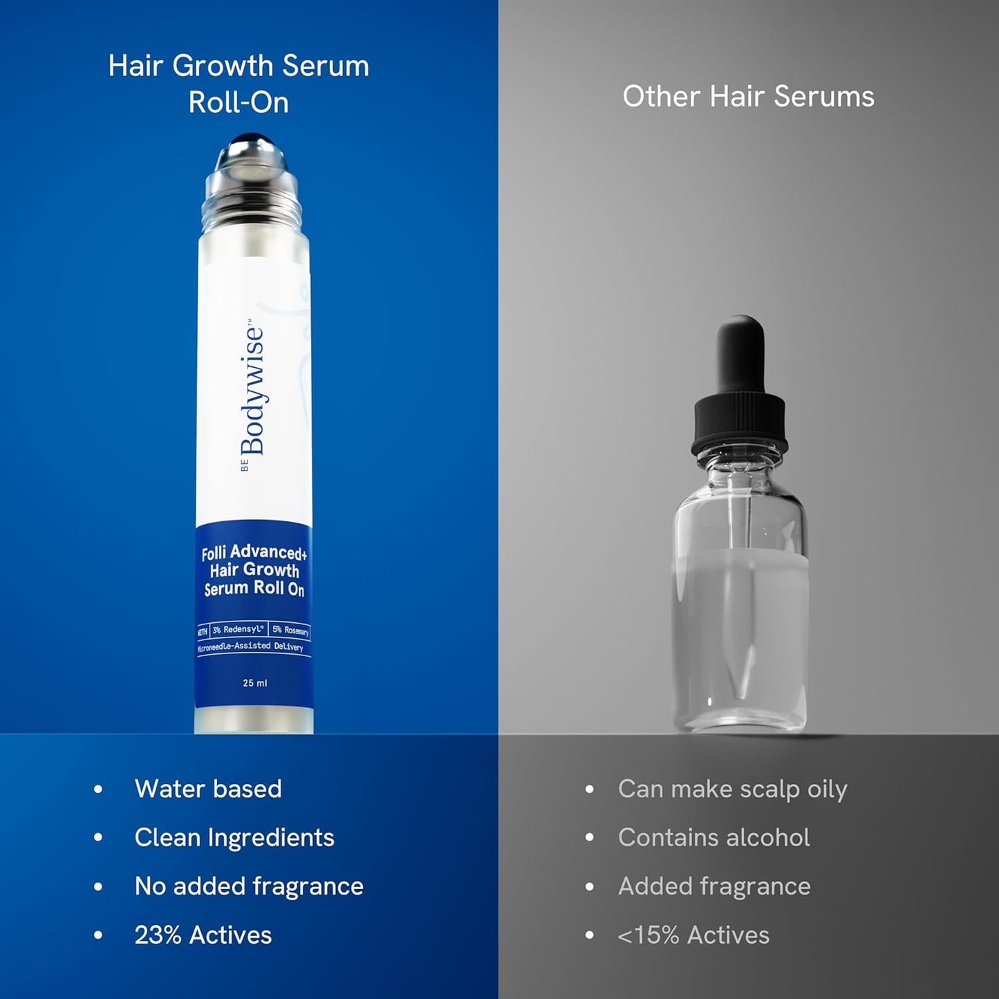 Wake Up Your Hair Follicles — The Precision Roll-On For Visibly Thicker, Fuller Hair