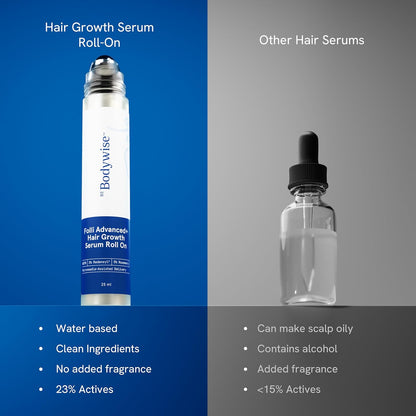 Wake Up Your Hair Follicles — The Precision Roll-On For Visibly Thicker, Fuller Hair