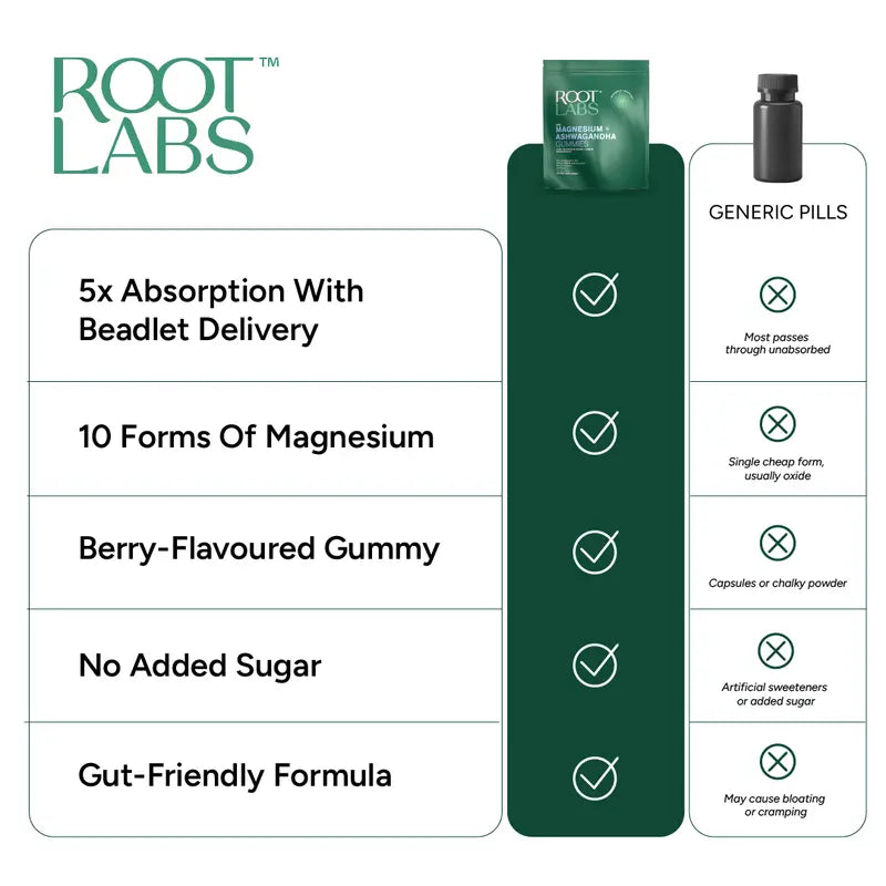 Deep Calm Liposomal Magnesium & KSM-66® Ashwagandha Gummies