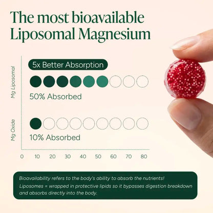 Deep Calm Liposomal Magnesium & KSM-66® Ashwagandha Gummies