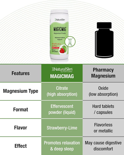 Effervescent Magnesium Citrate Powder for Deep Relaxation & Digestive Comfort