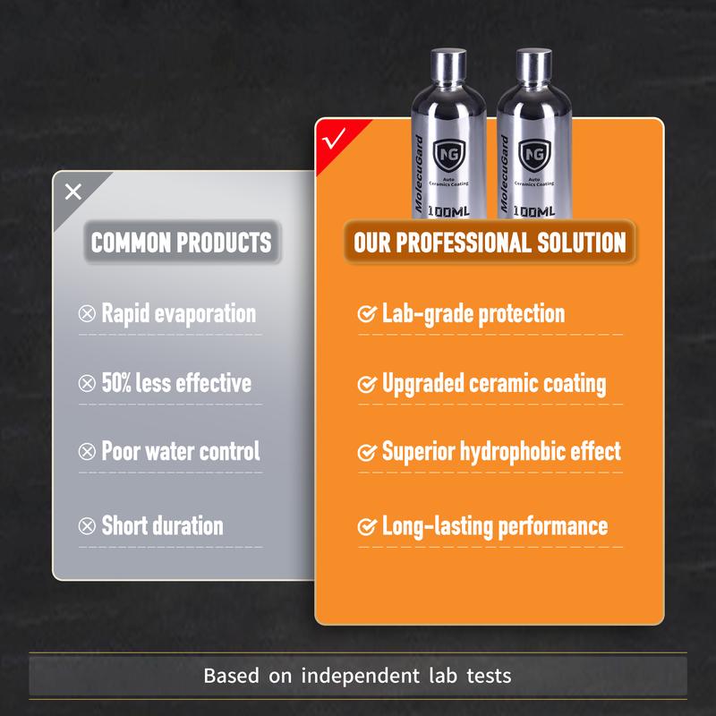 Advanced Ceramic Coating Spray for Car Paint & Glass