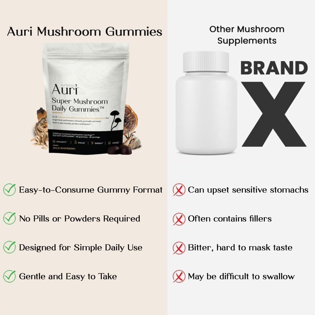 Unlock Peak Performance: 10-in-1 Daily Mushroom Super-Blend